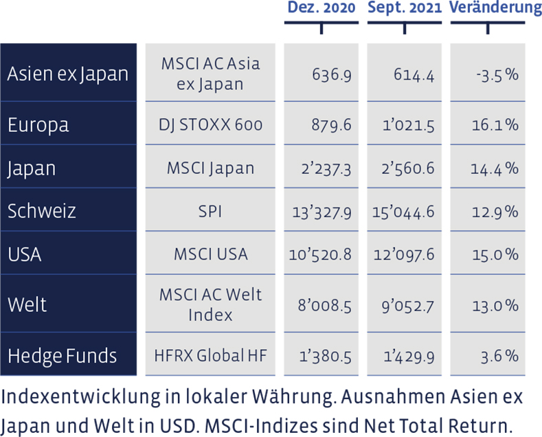 01_Grafik_September_2021_de_WEB